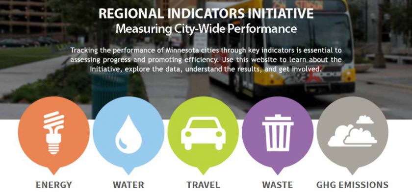 icons for energy water travel waste and GHG emissions