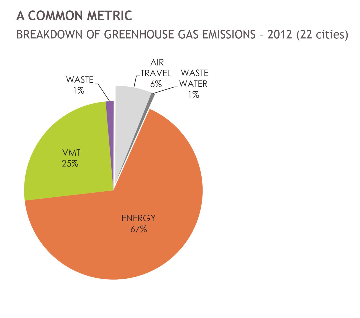 pie chart of greenhouse gas emissions