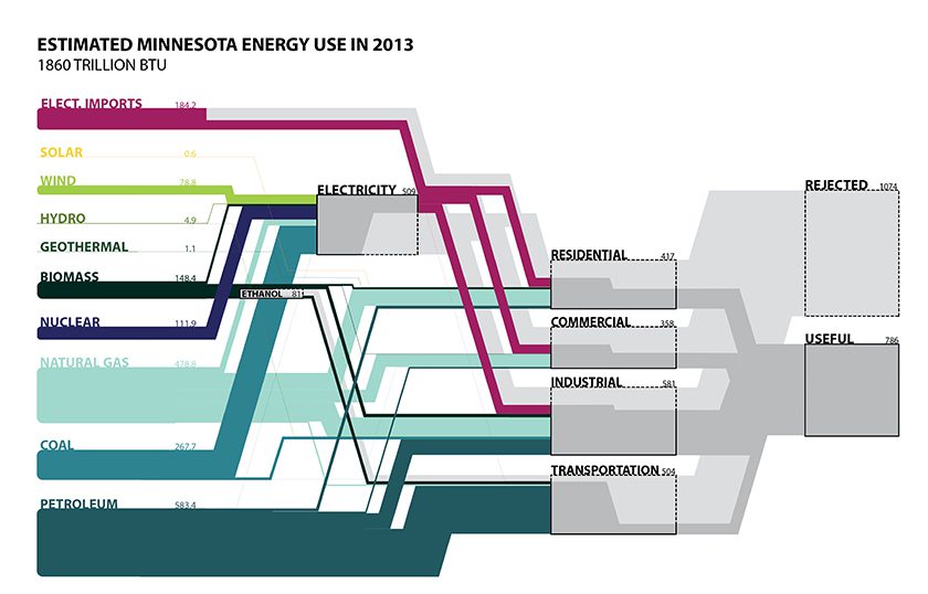 graph of energy use