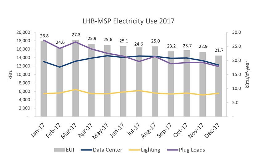 graph of energy use