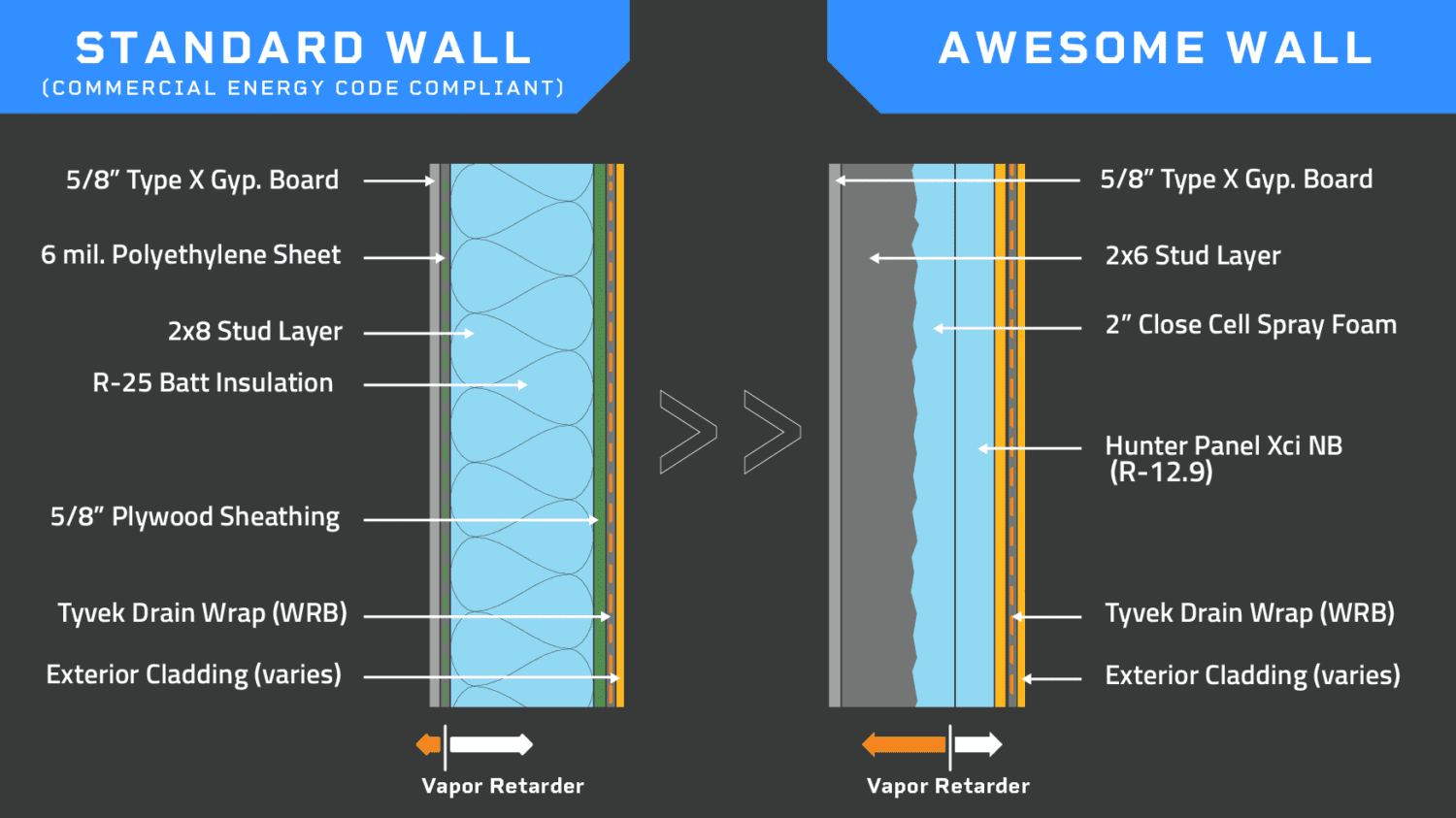 Graphic depicting two contrasting wall insulation technologies